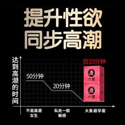 【让女神高潮】大象避孕套 快感因子女生款高潮避孕套2只装 0...